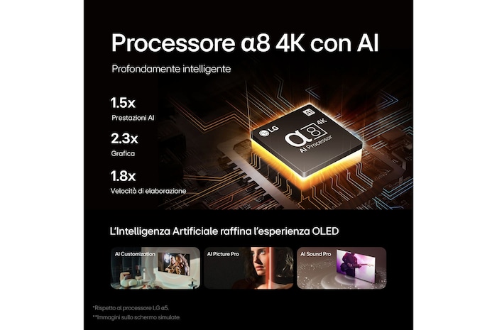 Caratteristica Processore α8 4K con AI