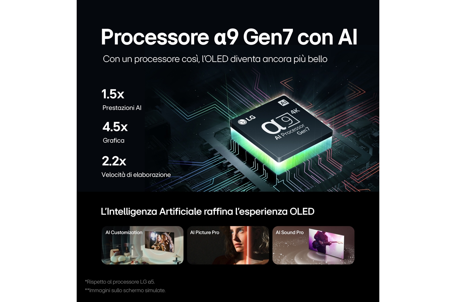 LG TV 77 pollici LG OLED evo AI C4 4K Smart TV 2024, OLED77C43LA