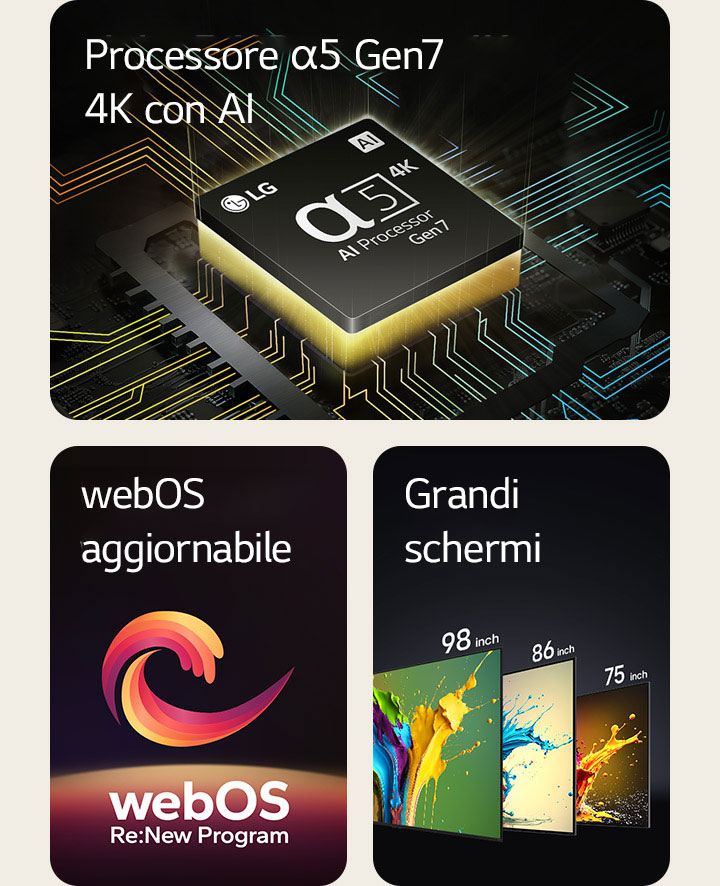 Il processore α5 Gen7 4K con AI è mostrato con una luce gialla proveniente dal basso. Tra le parole "webOS aggiornabile" e "webOS Re:New program" viene mostrata una forma a spirale rossa, gialla e viola. I televisori LG QNED89, QNED90 e QNED99 vengono visualizzati in ordine da sinistra a destra. Ogni TV mostra un'immagine colorata e la scritta "Grandi schermi" è mostrata sopra i televisori.