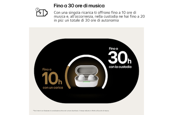 Caratteristica Fino a 30 ore di musica