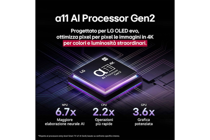 Caratteristica Processore α11 Gen2 con AI