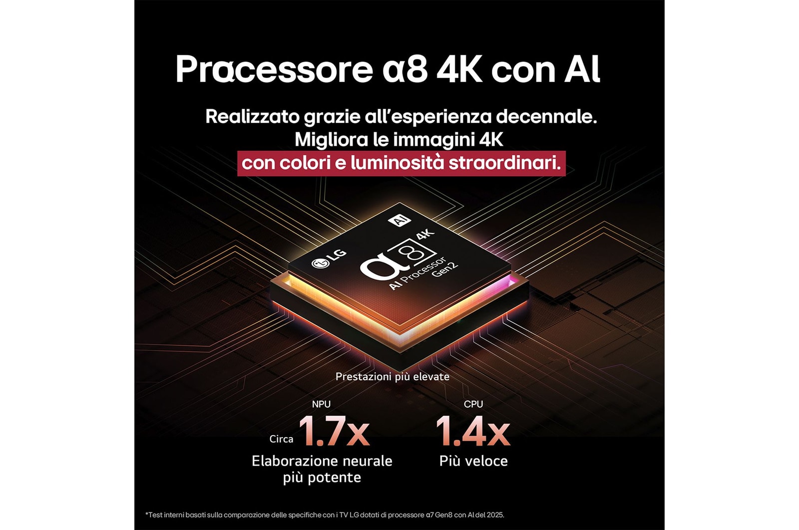 Caratteristica processore α8 Gen2