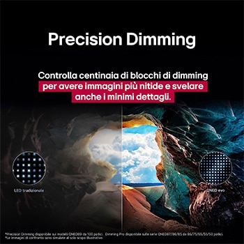 Precision Dimming