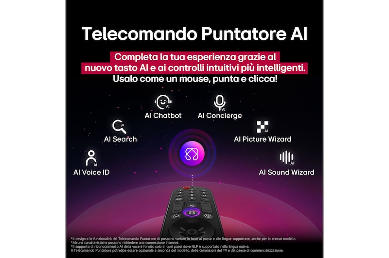 Caratteristica Telecomando puntatore con AI