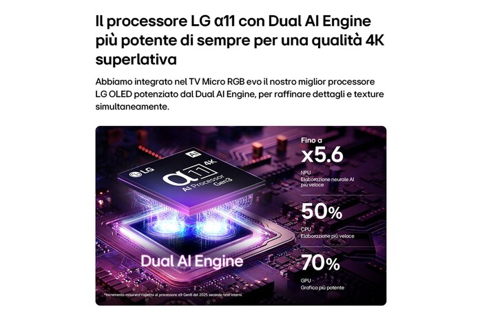 Caratteristica Processore Alpha 11 con Dual AI Engine