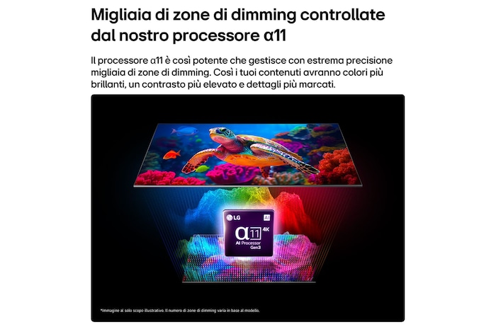 Caratteristica Precision Dimming Ultra