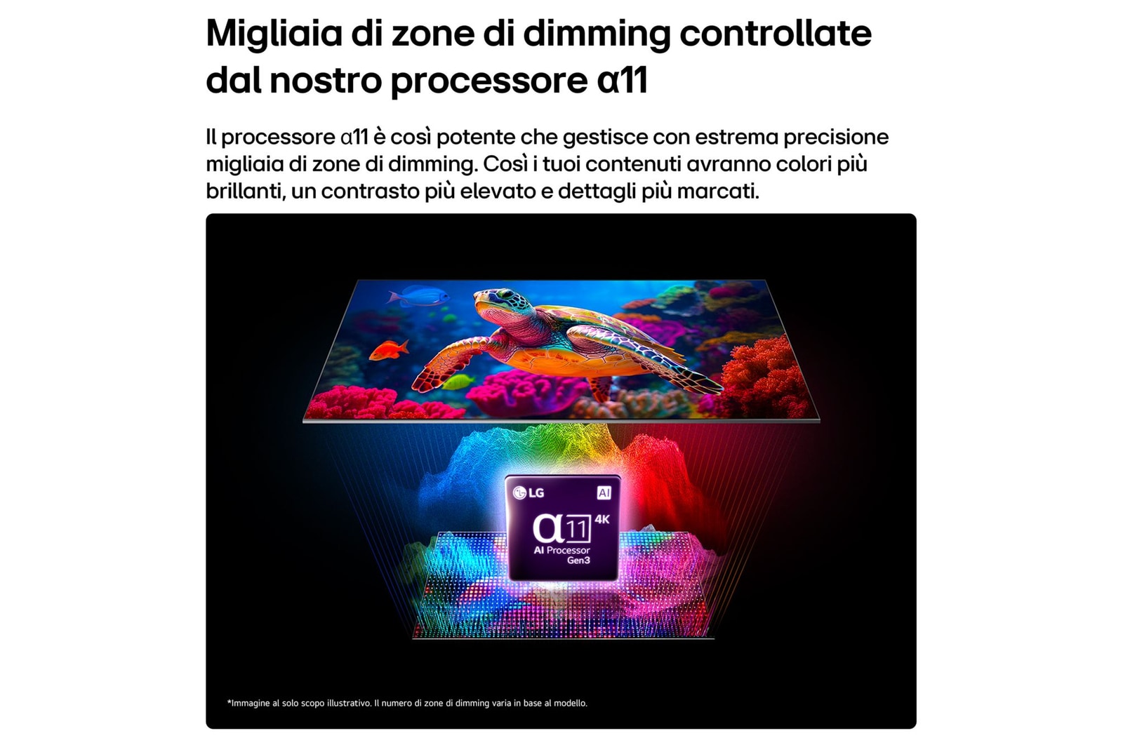Caratteristica Precision Dimming Ultra