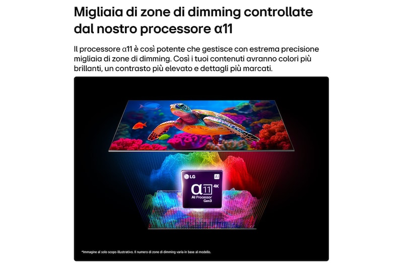 Caratteristica Precision Dimming Ultra