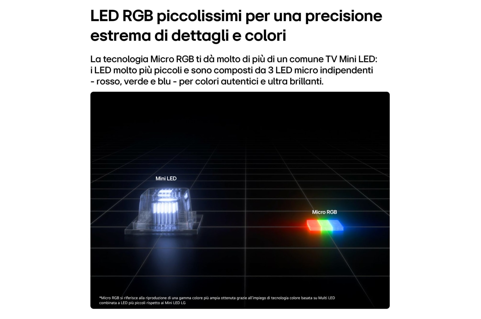 Caratteristica LED Micro RGB