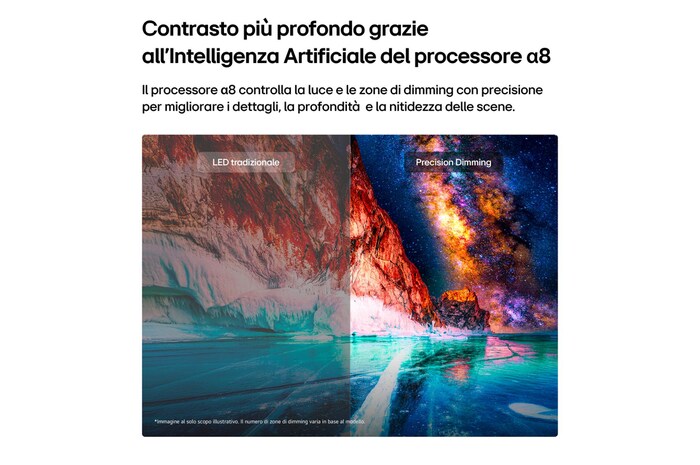 TV 50 pollici LG Mini RGB MRGB87 con confronto del contrasto tra LED tradizionale e Precision Dimming, che mostra immagini più profonde e dettagliate.