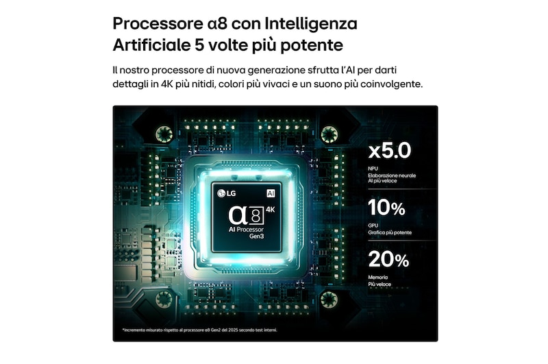 TV 55 pollici LG Mini RGB MRGB88 con processore a8 AI 4K Gen3, indicato come 5 volte più potente con miglioramenti in NPU, GPU e memoria.