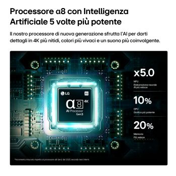TV 55 pollici LG Mini RGB MRGB88 con processore a8 AI 4K Gen3, indicato come 5 volte più potente con miglioramenti in NPU, GPU e memoria.