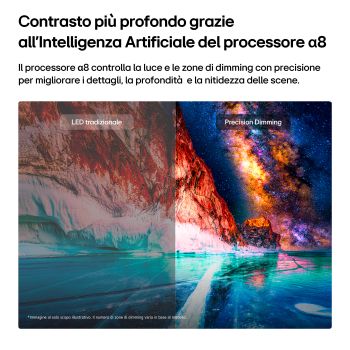 TV 55 pollici LG Mini RGB MRGB88 con confronto del contrasto tra LED tradizionale e Precision Dimming, che mostra immagini più profonde e dettagliate.