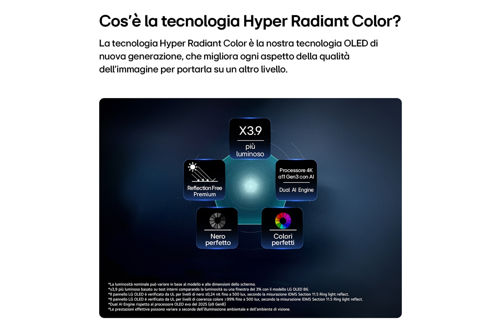 Tecnologia Hyper Radiant Color TV 2026 OLED83W69LA