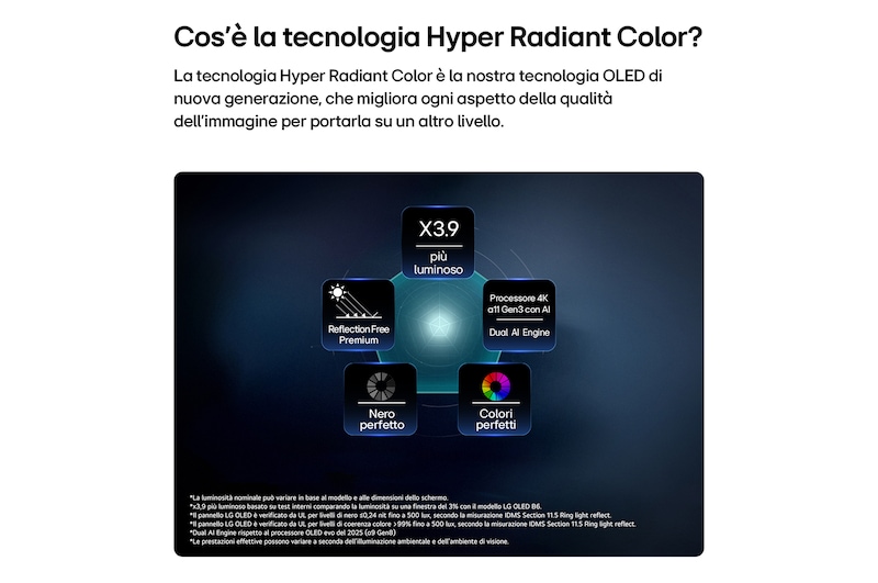 Tecnologia Hyper Radiant Color TV 2026 OLED83W69LA