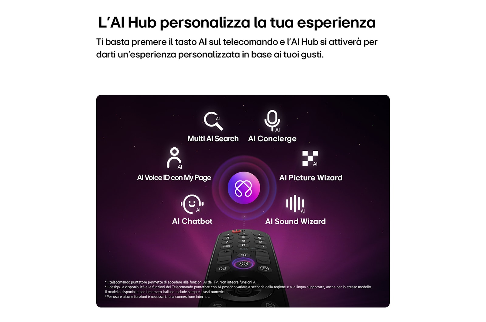 AI Hub TV 2026 OLED83W69LA