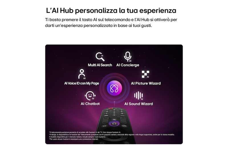 AI Hub TV 2026 OLED83W69LA