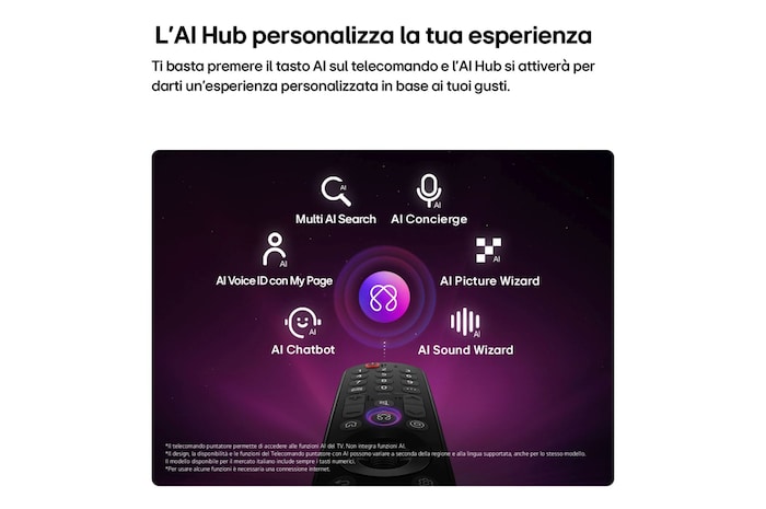 TV 50 pollici LG QNED AI MiniLED QNED70B con AI Hub personalizzato e telecomando, che mostra funzioni come Multi AI Search, AI Concierge, AI Voice ID, AI Picture Wizard, AI Chatbot e AI Sound Wizard.