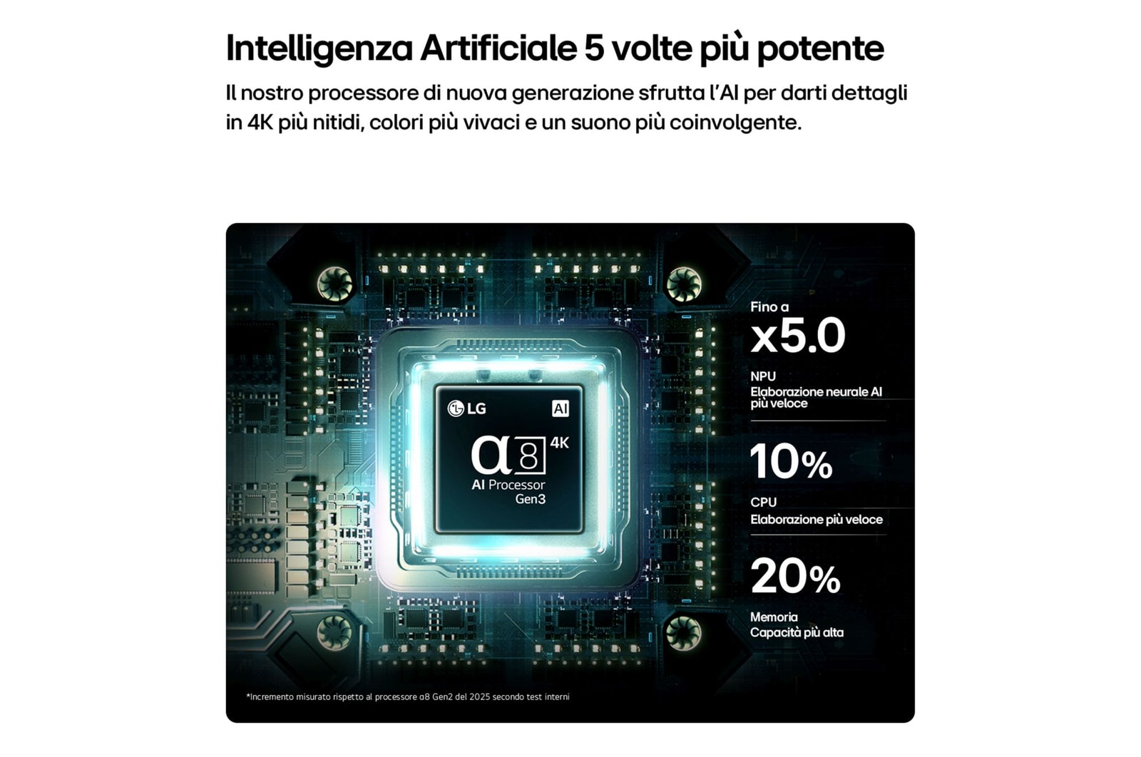 Caratteristica processore α8 Gen3 per il TV LG QNED evo MiniLED