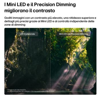Caratteristica Mini LED con Precision Dimming per il TV LG QNED evo MiniLED