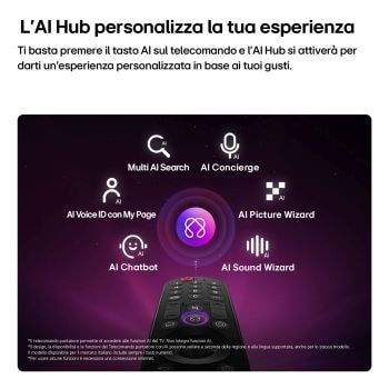 Caratteristica AI Hub con telecomando puntatore AI Magic Remote per il TV LG QNED evo MiniLED