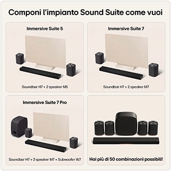 Sound Suite con diverse configurazioni di speaker per un’esperienza audio immersiva