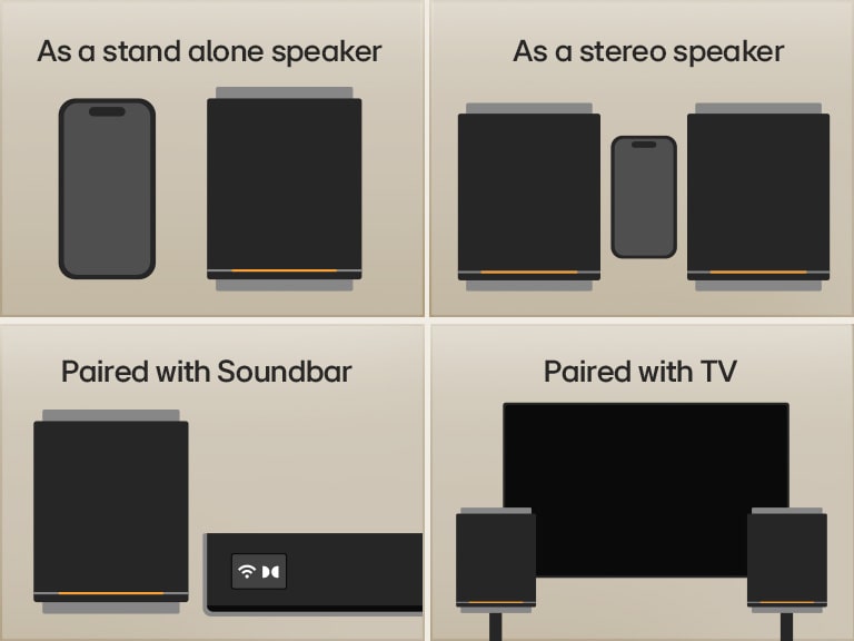 1) Speaker LG Sound Suite M5 usato da solo accanto a uno smartphone 2) Coppia di speaker LG Sound Suite M5 in modalità stereo, accanto a uno smartphone 3) Speaker LG Sound Suite M5 abbinato alla soundbar H7 per espandere il suono surround 4) Speaker LG Sound Suite M5 collegati a un TV per rendere l’audio di casa più immersivo
