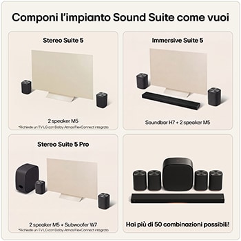 Panoramica delle possibili configurazioni Sound Suite 5, con diffusori e soundbar disposti in quattro diverse combinazioni per l’impianto audio domestico.