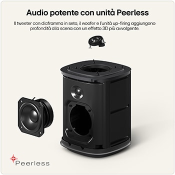 Audio potente con unità Peerless SoundSuite M5.