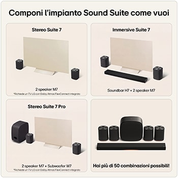 Infografica “Componi l’impianto Sound Suite come vuoi” con quattro combinazioni di speaker e soundbar.