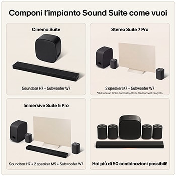 Esempi di impianti Sound Suite con speaker, soundbar e subwoofer