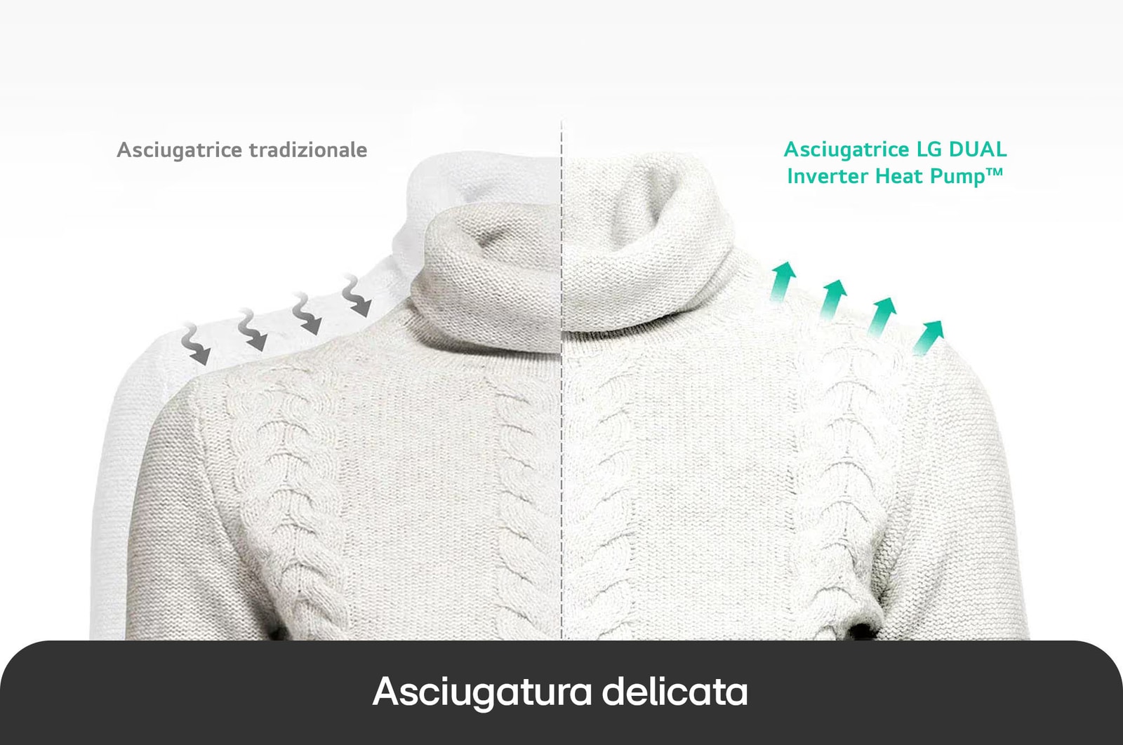 Asciugatrice LG RH90V5AV6N mostra **Asciugatura delicata**: grafico che confronta l'asciugatura tradizionale (sinistra) con l'asciugatura delicata e protettiva della Pompa di Calore DUAL Inverter™ (destra).