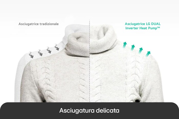 Asciugatrice LG RH90V9LVEN mostra **Asciugatura delicata**: grafico che confronta l'asciugatura tradizionale (sinistra) con l'asciugatura delicata e protettiva della Pompa di Calore DUAL Inverter™ (destra).
