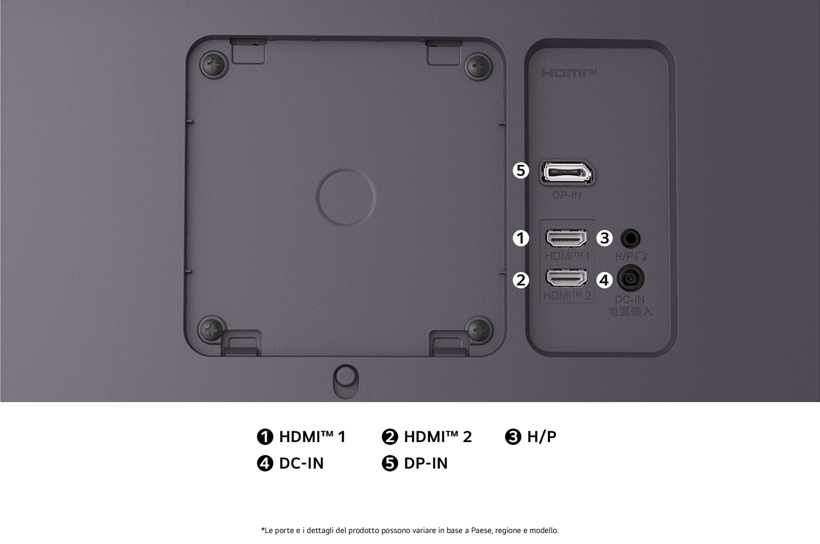  Vista posteriore del Monitor LG UltraGear 34G600A, che illustra le specifiche delle porte inclusi due porte HDMI™ (HDMI™ 1, HDMI™ 2), una porta DP-IN e l'ingresso di alimentazione CC-IN.