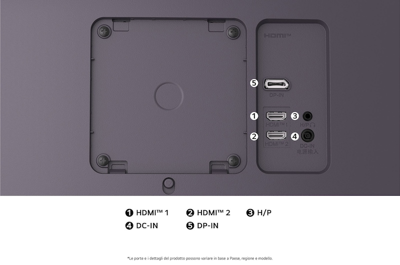  Vista posteriore del Monitor LG UltraGear 34G600A, che illustra le specifiche delle porte inclusi due porte HDMI™ (HDMI™ 1, HDMI™ 2), una porta DP-IN e l'ingresso di alimentazione CC-IN.