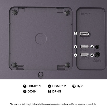  Vista posteriore del Monitor LG UltraGear 34G600A, che illustra le specifiche delle porte inclusi due porte HDMI™ (HDMI™ 1, HDMI™ 2), una porta DP-IN e l'ingresso di alimentazione CC-IN.