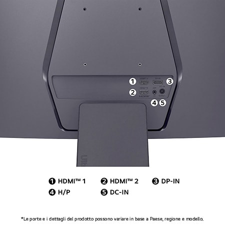 Vista posteriore del Monitor LG UltraGear 27GS60QC, che illustra le specifiche delle porte inclusi due porte HDMI™ (HDMI™ 1, HDMI™ 2), una porta DP-IN, una porta H/P (cuffie) e l'ingresso di alimentazione CC-IN.