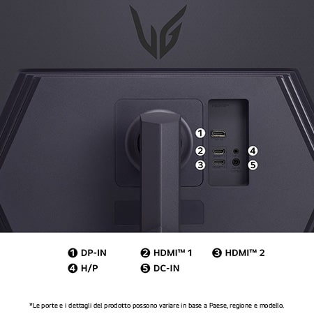 Vista posteriore del Monitor LG UltraGear 32GS75Q, che illustra le specifiche delle porte inclusi DP-IN, due porte HDMI™ e l'ingresso di alimentazione CC-IN.