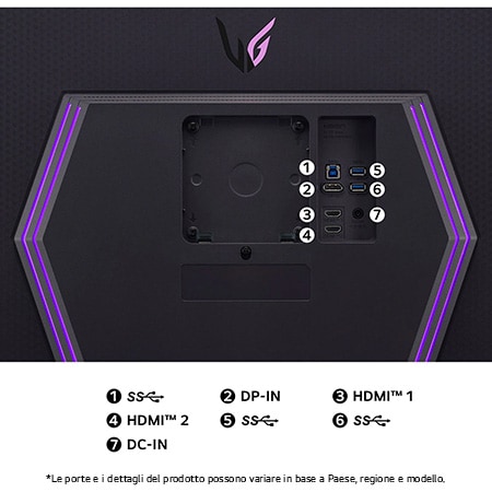 Monitor LG UltraGear 27GR93U-B vista posteriore delle porte: HDMI 1, HDMI 2, DisplayPort (DP-IN), DC-IN, e porte USB 3.0 (SS).