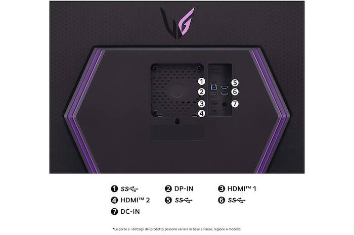 Monitor LG UltraGear 32GR93U-Bvista posteriore delle porte: HDMI 1, HDMI 2, DisplayPort (DP-IN), DC-IN, e porte USB 3.0 (SS).