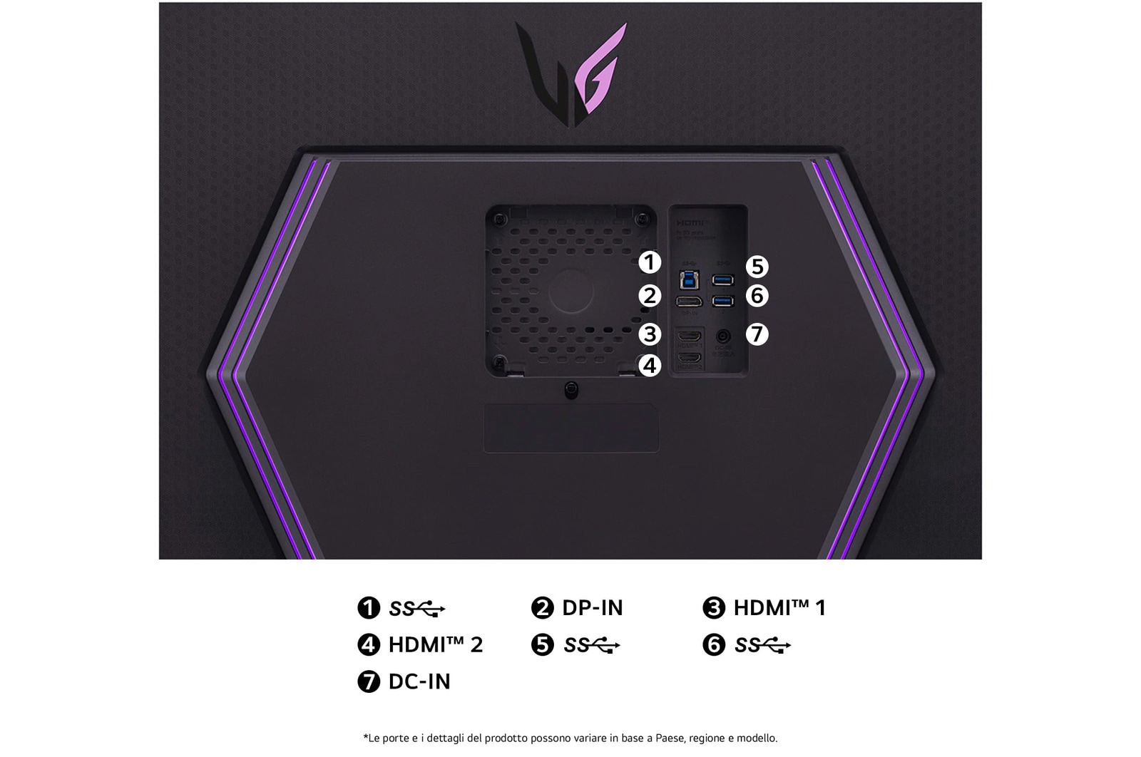 Monitor LG UltraGear 32GR93U-Bvista posteriore delle porte: HDMI 1, HDMI 2, DisplayPort (DP-IN), DC-IN, e porte USB 3.0 (SS).