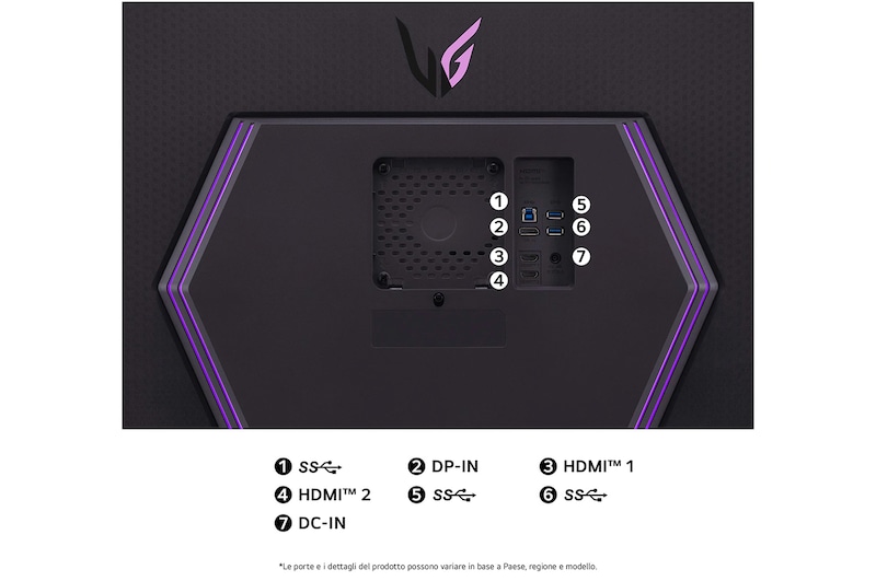 Monitor LG UltraGear 32GR93U-Bvista posteriore delle porte: HDMI 1, HDMI 2, DisplayPort (DP-IN), DC-IN, e porte USB 3.0 (SS).