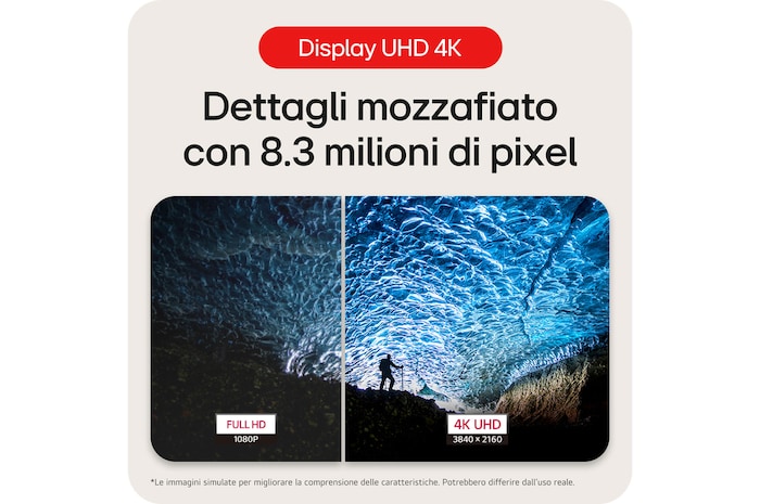 Monitor LG 27US500 con Display IPS 4K UHD, che offre chiarezza grazie a 8,29 milioni di pixel, mostrando un dettaglio superiore rispetto al Full HD.