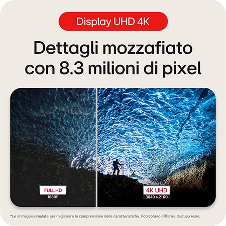 Monitor LG 27US500 con Display IPS 4K UHD, che offre chiarezza grazie a 8,29 milioni di pixel, mostrando un dettaglio superiore rispetto al Full HD.