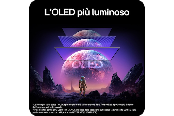 Monitor Gaming LG UltraGear™ 32GX850A che mostra la struttura del pannello OLED con tecnologia MLA+, enfatizzando la luminosità e la qualità dell'immagine migliorate.