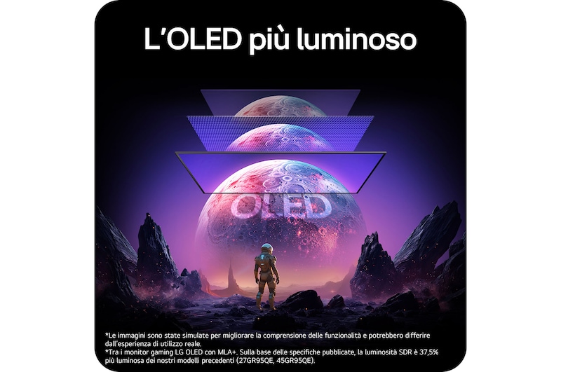 Monitor Gaming LG UltraGear™ 32GX850A che mostra la struttura del pannello OLED con tecnologia MLA+, enfatizzando la luminosità e la qualità dell'immagine migliorate.