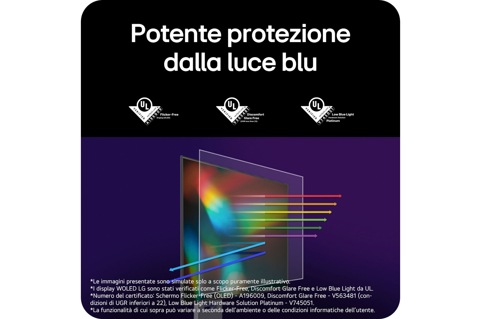 Monitor Gaming LG UltraGear™ 32GX850A che dimostra la protezione dalla luce blu, evidenziando le certificazioni UL Flicker-Free e Low Blue Light Platinum per la cura degli occhi.