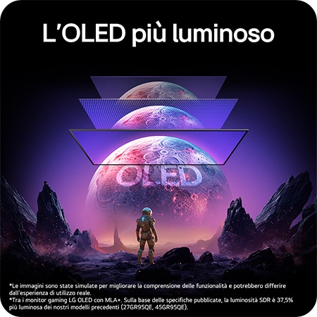 Monitor Gaming LG UltraGear™ 32GX850A che mostra la struttura del pannello OLED con tecnologia MLA+, enfatizzando la luminosità e la qualità dell'immagine migliorate.