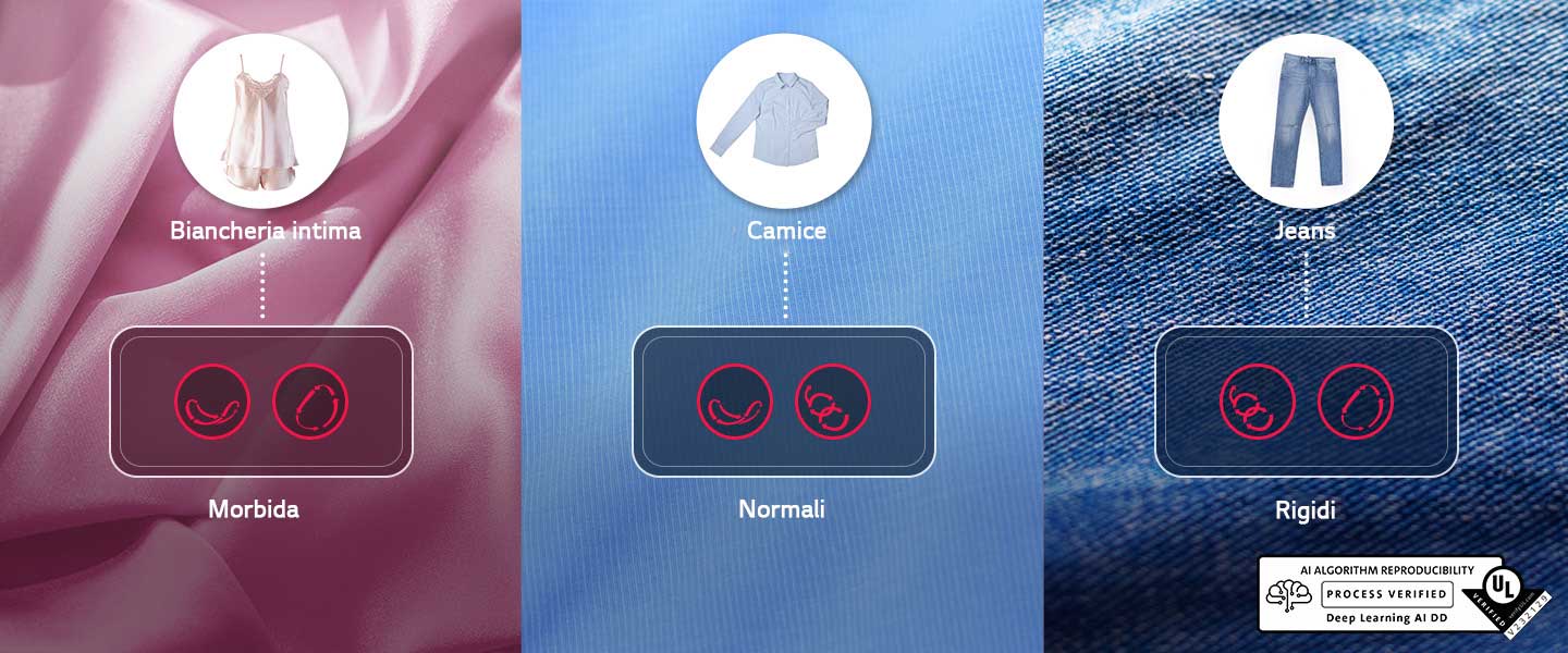 Immagine con tre tipi di tessuto diversi: biancheria intima, camicia, jeans. Per ciascun tessuto vengono disegnate due icone di movimento di lavaggio.