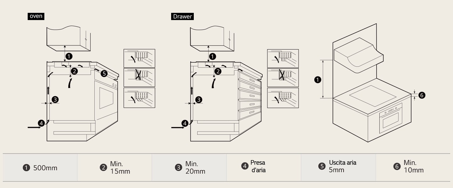 Immagine che mostra i margini da considerare per l'installazione del piano cottura